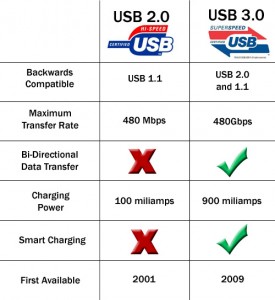 HOTPCTIPS USB (1)