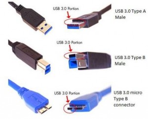 HOTPCTIPS USB CABLE TYPES