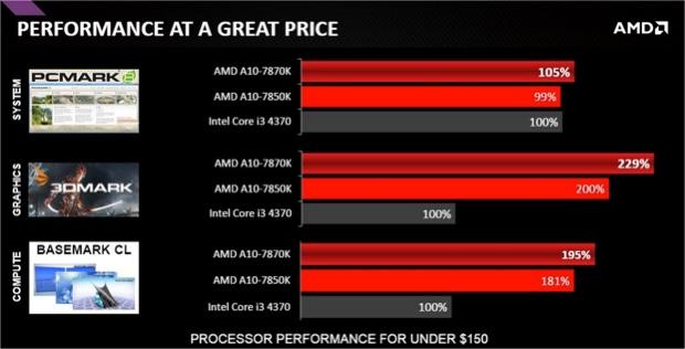 Hot PC Tips - AMD 10-7870K (3)