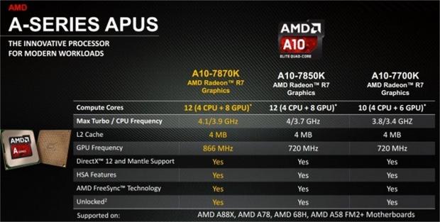 Hot PC Tips - AMD 10-7870K