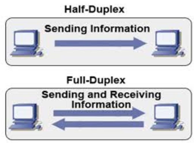 Half-Duplex vs Full-Duplex