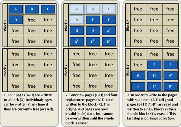 Hot PC Tips - SSD Condsider This (2)