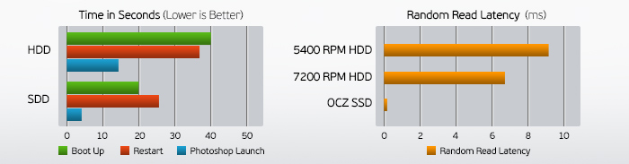 Hot PC Tips - SSD Drive (1)