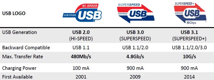 Hot PC Tips - USB 3.1 (3)