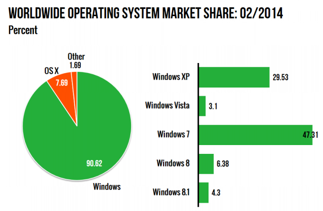 Hot PC Tips - Windows Vs Mac