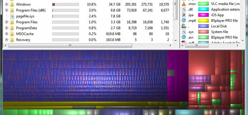 Analyze Your Hard Drive Space…